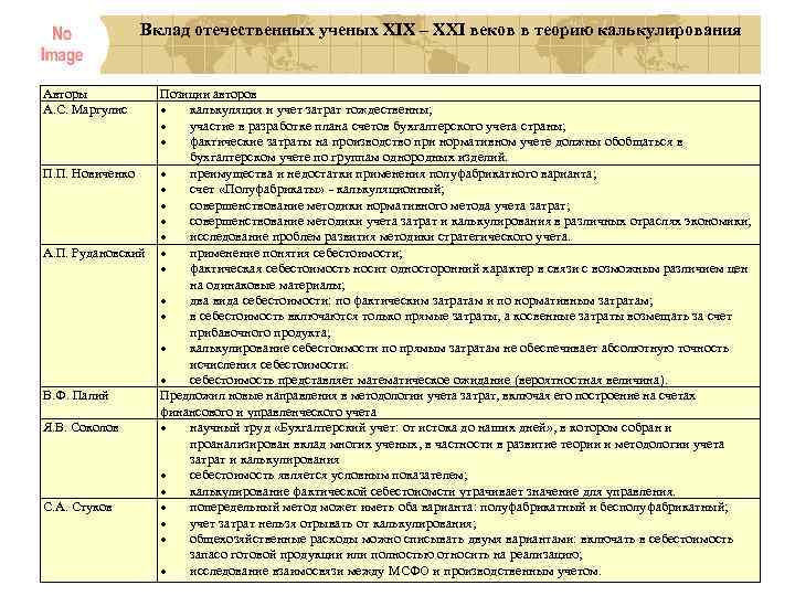 Вклад отечественных ученых XIX – XXI веков в теорию калькулирования Авторы А. С. Маргулис