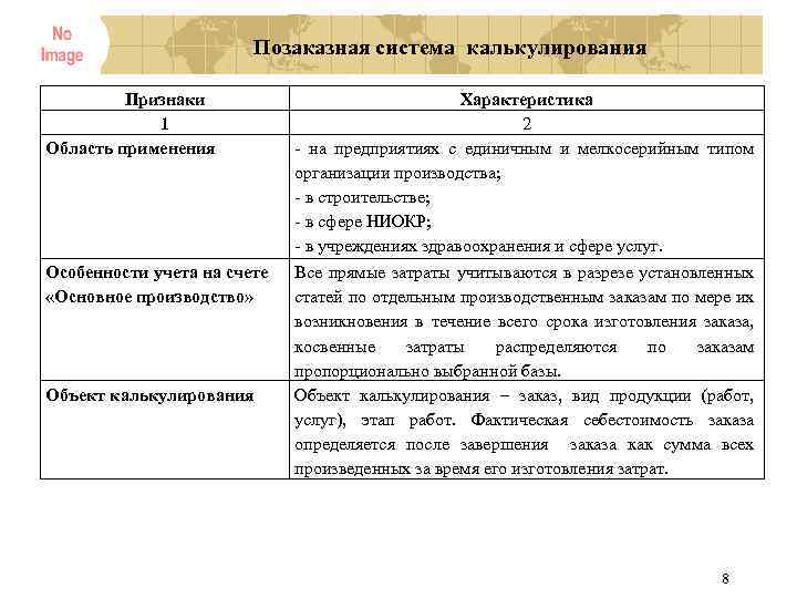Позаказная система калькулирования Признаки 1 Область применения Особенности учета на счете «Основное производство» Объект