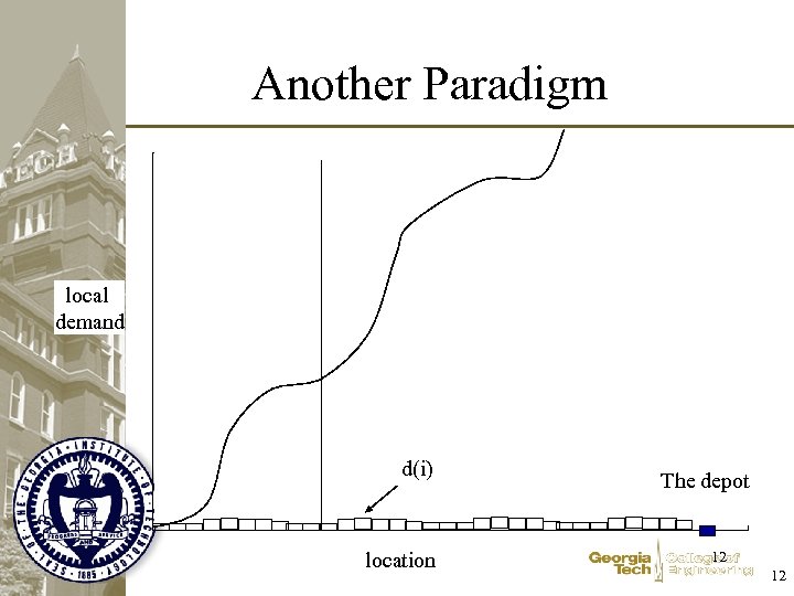 Another Paradigm local demand d(i) location The depot 12 12 