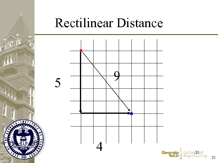 Rectilinear Distance 9 5 4 21 21 