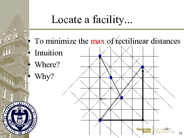 Locate a facility. . . • • To minimize the max of rectilinear distances