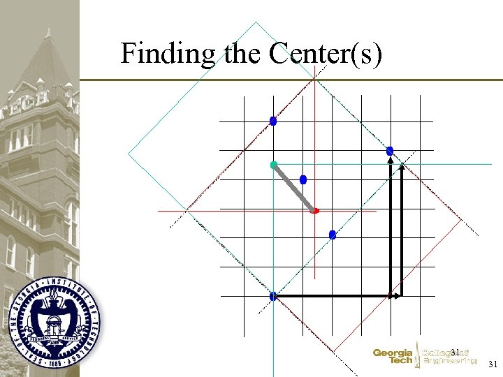 Finding the Center(s) 31 31 