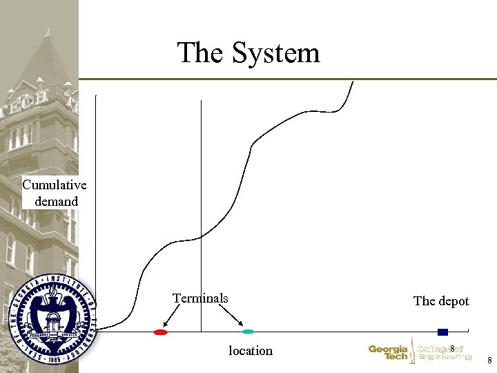 The System Cumulative demand Terminals The depot location 8 8 