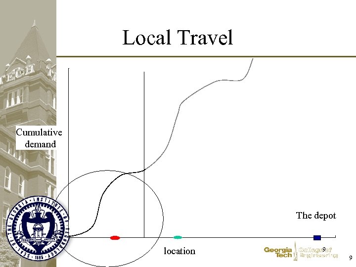 Local Travel Cumulative demand The depot location 9 9 