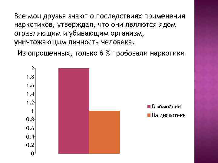 Все мои друзья знают о последствиях применения наркотиков, утверждая, что они являются ядом отравляющим