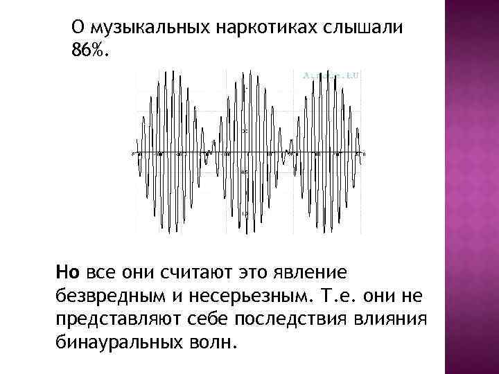 О музыкальных наркотиках слышали 86%. Но все они считают это явление безвредным и несерьезным.