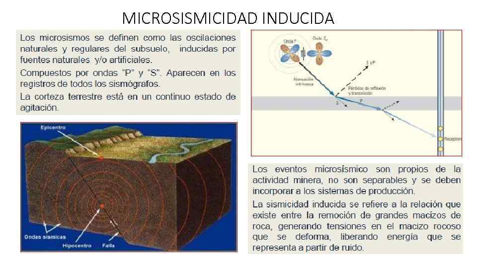 MICROSISMICIDAD INDUCIDA 