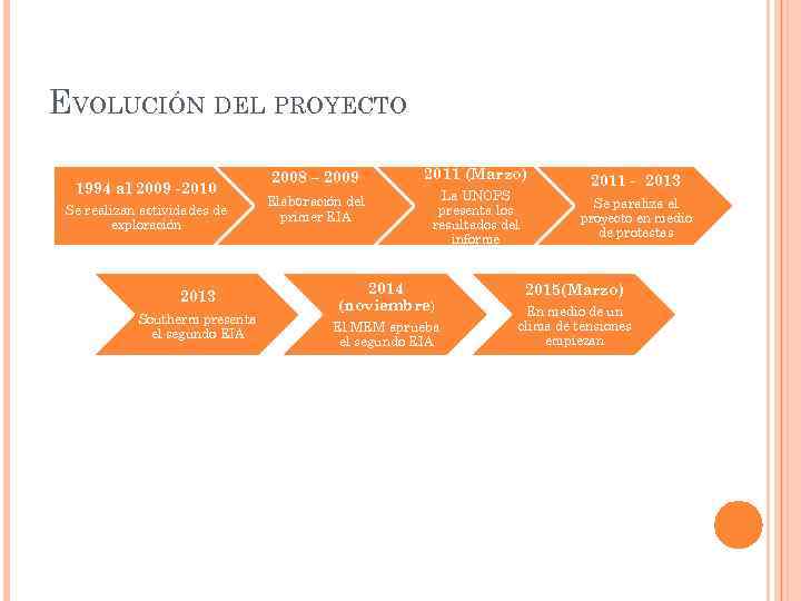 EVOLUCIÓN DEL PROYECTO 1994 al 2009 -2010 Se realizan actividades de exploración 2013 Southerm