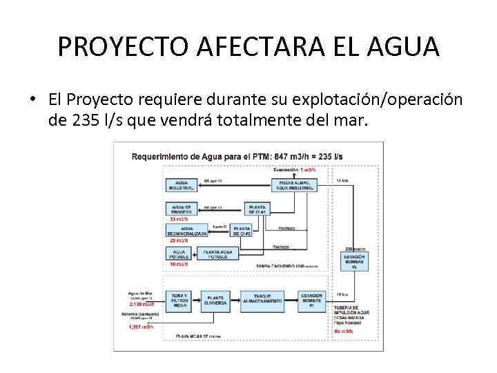 PROYECTO AFECTARA EL AGUA • El Proyecto requiere durante su explotación/operación de 235 l/s