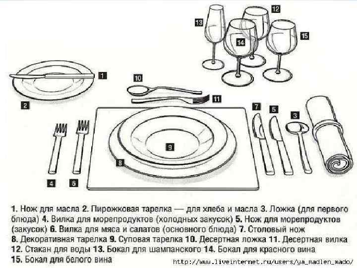 Правила этикета локти на столе