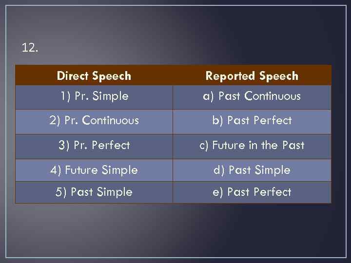 12. Direct Speech 1) Pr. Simple Reported Speech a) Past Continuous 2) Pr. Continuous