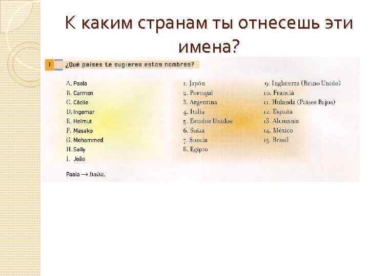 К каким странам ты отнесешь эти имена? 