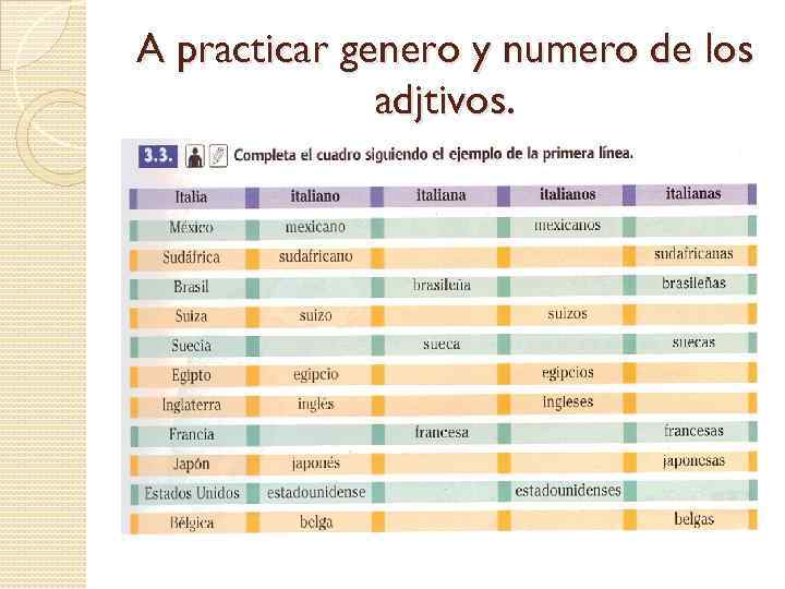 A practicar genero y numero de los adjtivos. 