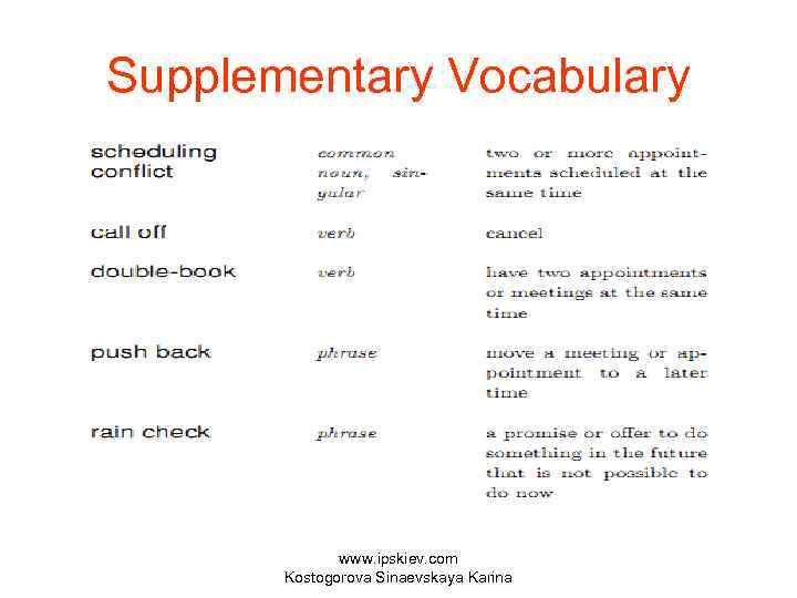 Supplementary Vocabulary www. ipskiev. com Kostogorova Sinaevskaya Karina 