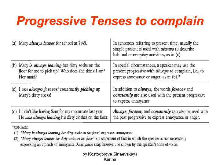 Progressive Tenses to complain by Kostogorova Sinaevskaya Karina 