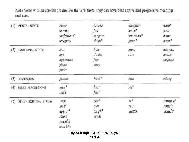 by Kostogorova Sinaevskaya Karina 