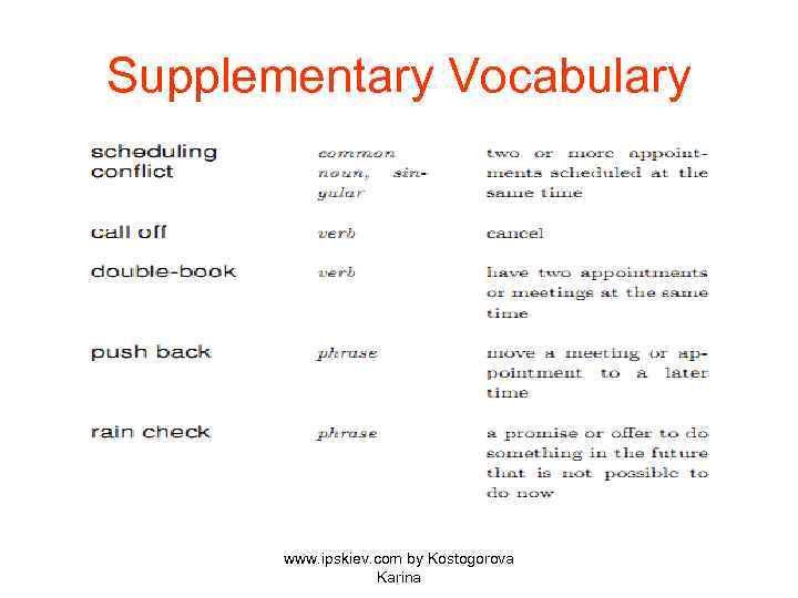 Supplementary Vocabulary www. ipskiev. com by Kostogorova Karina 