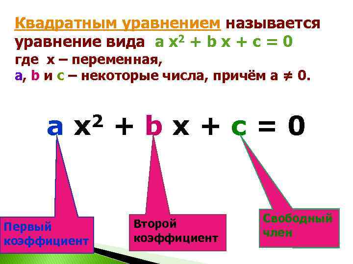 Квадратным уравнением называется уравнение вида a х2 + b x + c = 0