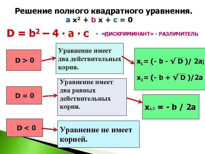 Проект на тему способы решения квадратных уравнений проект