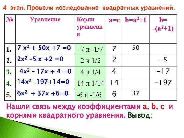 4 этап. Провели исследование квадратных уравнений. № Уравнение 7 х2 + 50 х +7