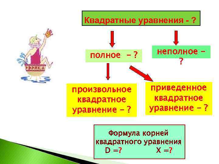 Среднее общее полное и неполное