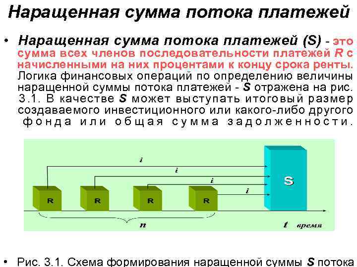 Наращенная сумма потока платежей • Наращенная сумма потока платежей (S) - это сумма всех