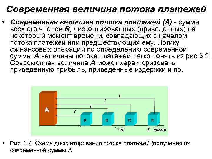 Современная величина потока платежей • Современная величина потока платежей (А) - сумма всех его