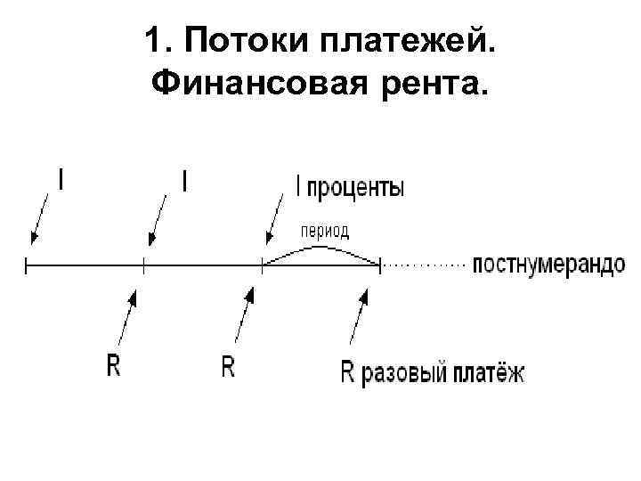 1. Потоки платежей. Финансовая рента. 