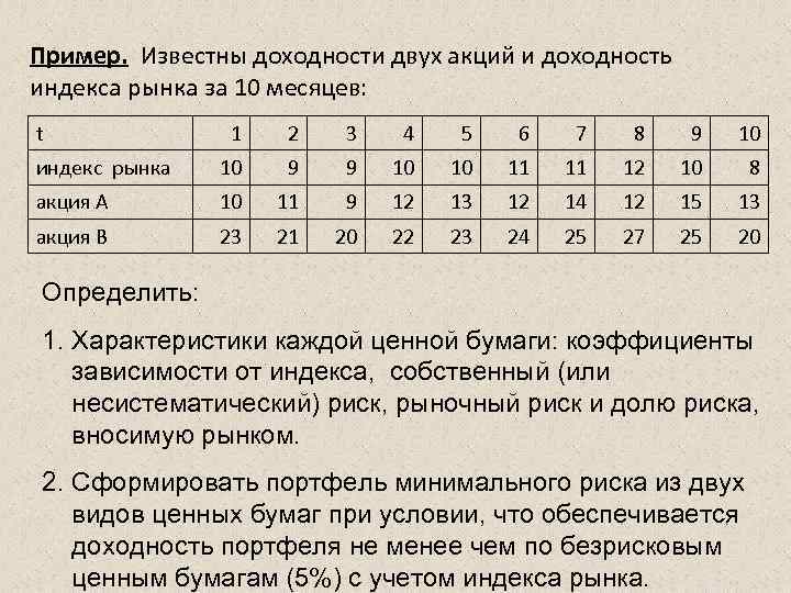 Пример. Известны доходности двух акций и доходность индекса рынка за 10 месяцев: t 1