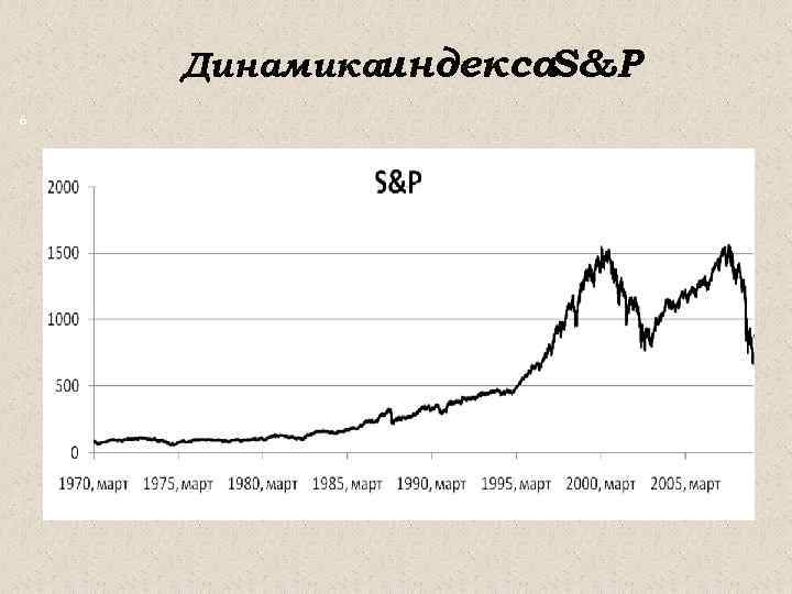 Динамикаиндекса S&P 6 