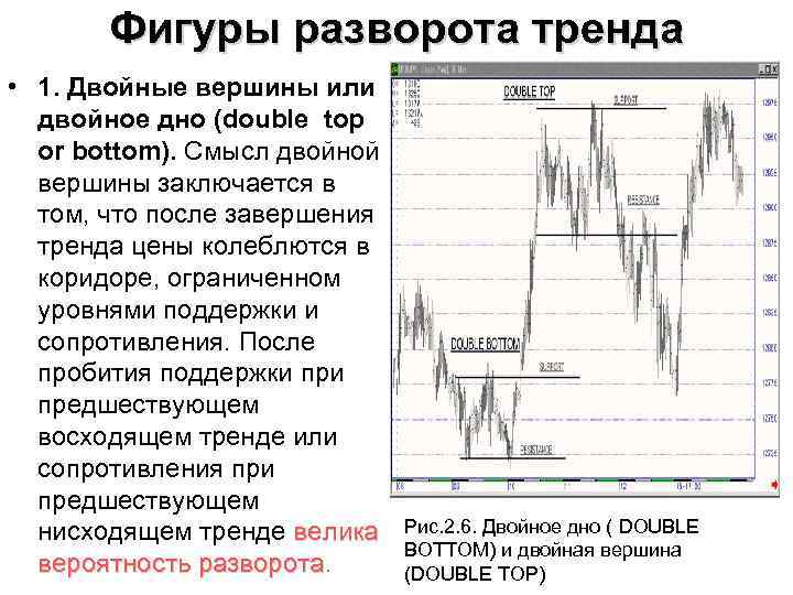 Фигуры разворота тренда • 1. Двойные вершины или двойное дно (double top or bottom).