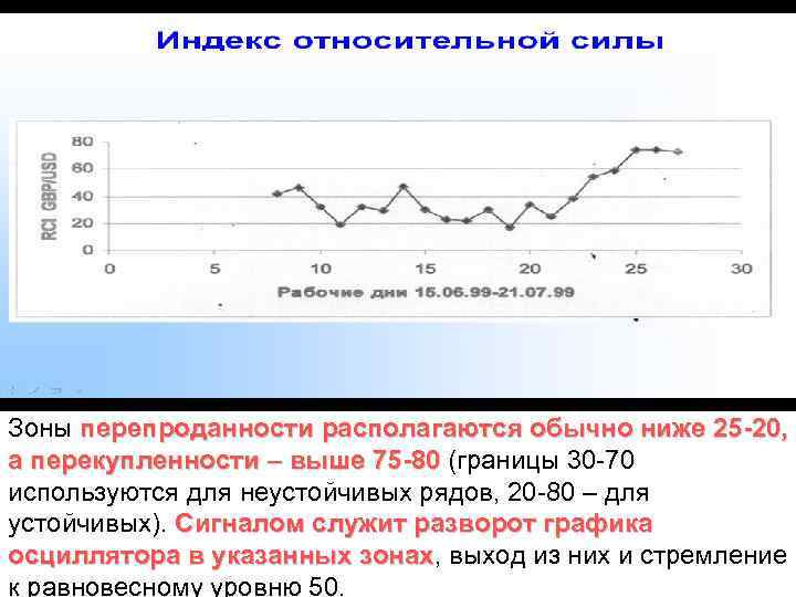 Зоны перепроданности располагаются обычно ниже 25 -20, а перекупленности – выше 75 -80 (границы