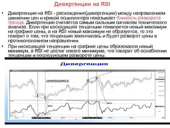 Дивергенция на RSI • Дивергенция на RSI - расхождение(дивергенция) между направлением движения цен и