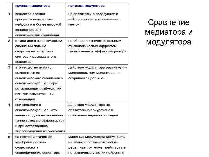 Сравнение медиатора и модулятора 