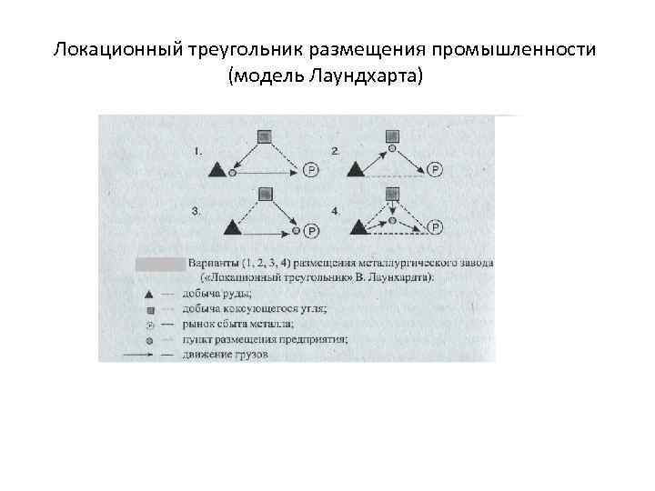 Локационный треугольник размещения промышленности (модель Лаундхарта) 