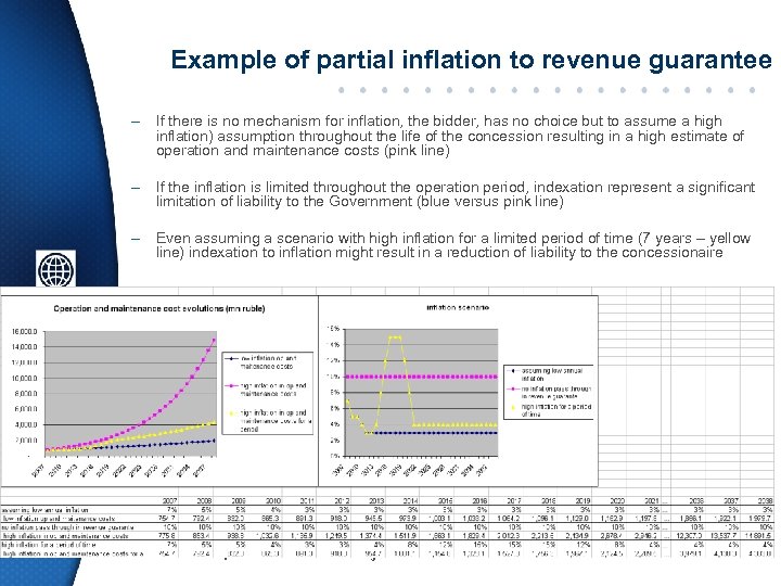 Example of partial inflation to revenue guarantee – If there is no mechanism for