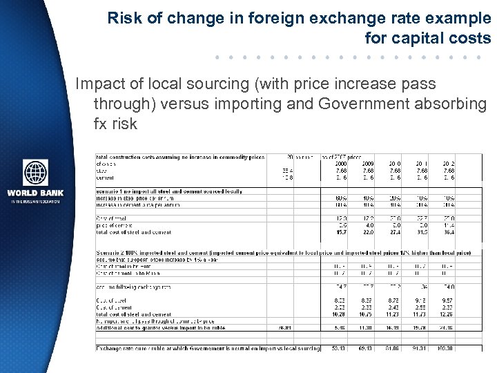 Risk of change in foreign exchange rate example for capital costs Impact of local