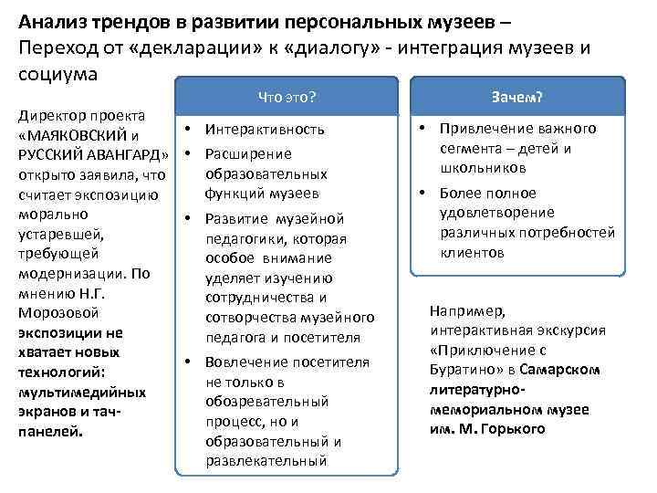Анализ трендов в развитии персональных музеев – Переход от «декларации» к «диалогу» - интеграция