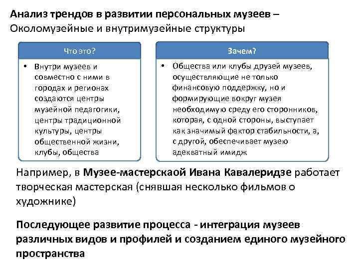 Анализ трендов в развитии персональных музеев – Околомузейные и внутримузейные структуры Что это? •