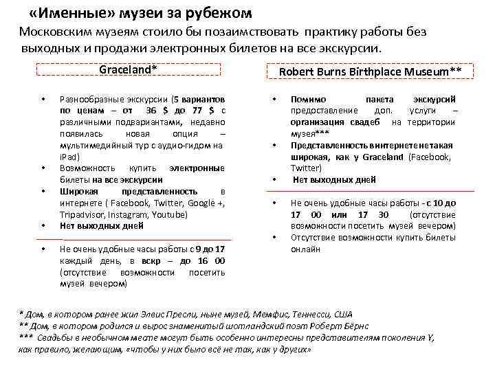  «Именные» музеи за рубежом Московским музеям стоило бы позаимствовать практику работы без выходных