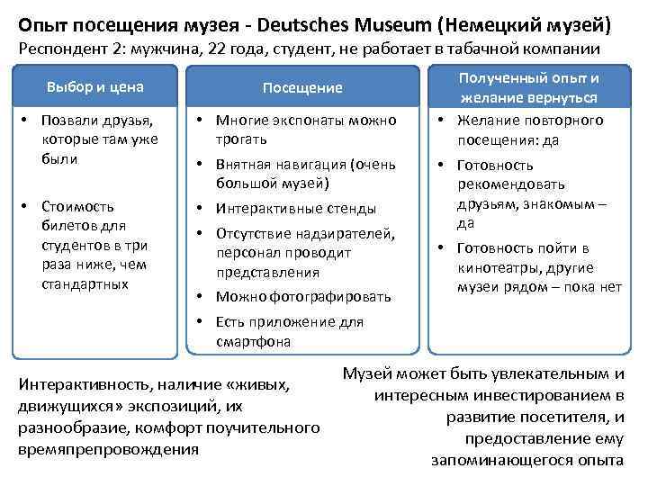Опыт посещения музея - Deutsches Museum (Немецкий музей) Респондент 2: мужчина, 22 года, студент,
