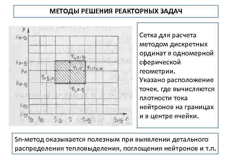 МЕТОДЫ РЕШЕНИЯ РЕАКТОРНЫХ ЗАДАЧ Сетка для расчета методом дискретных ординат в одномерной сферической геометрии.