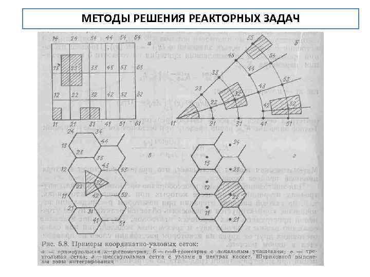 МЕТОДЫ РЕШЕНИЯ РЕАКТОРНЫХ ЗАДАЧ 