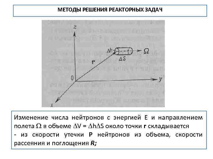 МЕТОДЫ РЕШЕНИЯ РЕАКТОРНЫХ ЗАДАЧ Изменение числа нейтронов с энергией Е и направлением полета в
