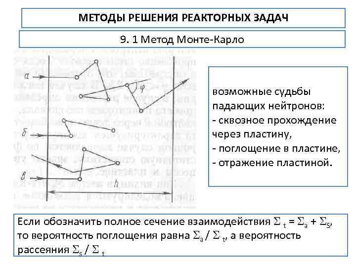 МЕТОДЫ РЕШЕНИЯ РЕАКТОРНЫХ ЗАДАЧ 9. 1 Метод Монте Карло возможные судьбы падающих нейтронов: сквозное