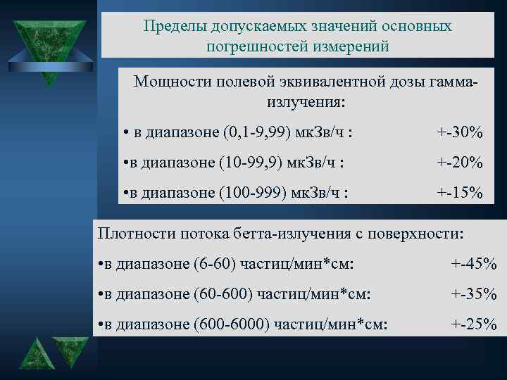 Пределы допускаемых значений основных погрешностей измерений Мощности полевой эквивалентной дозы гаммаизлучения: • в диапазоне
