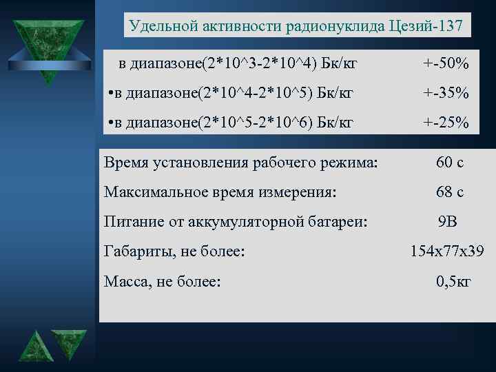Удельной активности радионуклида Цезий-137 • в диапазоне(2*10^3 -2*10^4) Бк/кг +-50% • в диапазоне(2*10^4 -2*10^5)