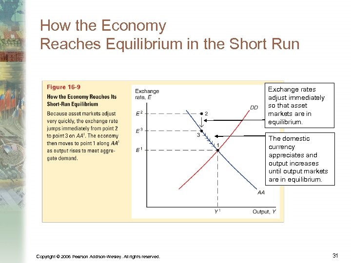 How the Economy Reaches Equilibrium in the Short Run Exchange rates adjust immediately so