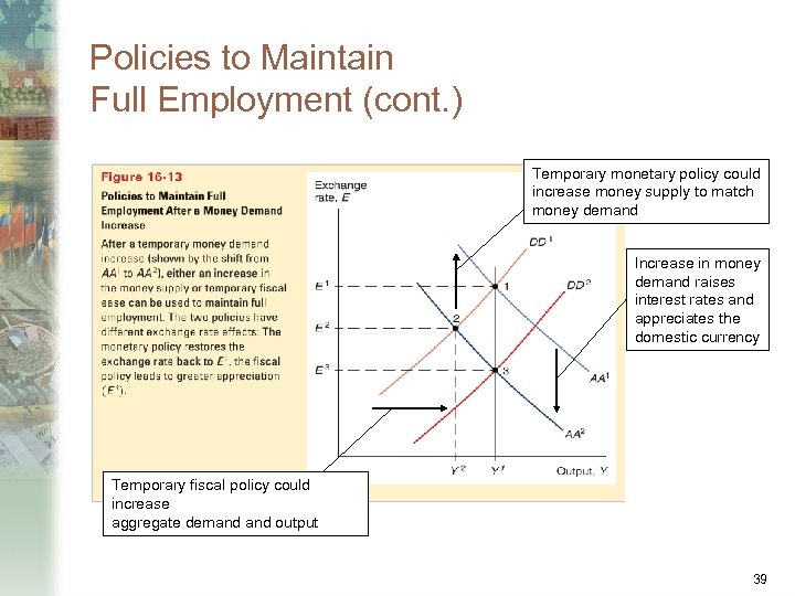 Policies to Maintain Full Employment (cont. ) Temporary monetary policy could increase money supply