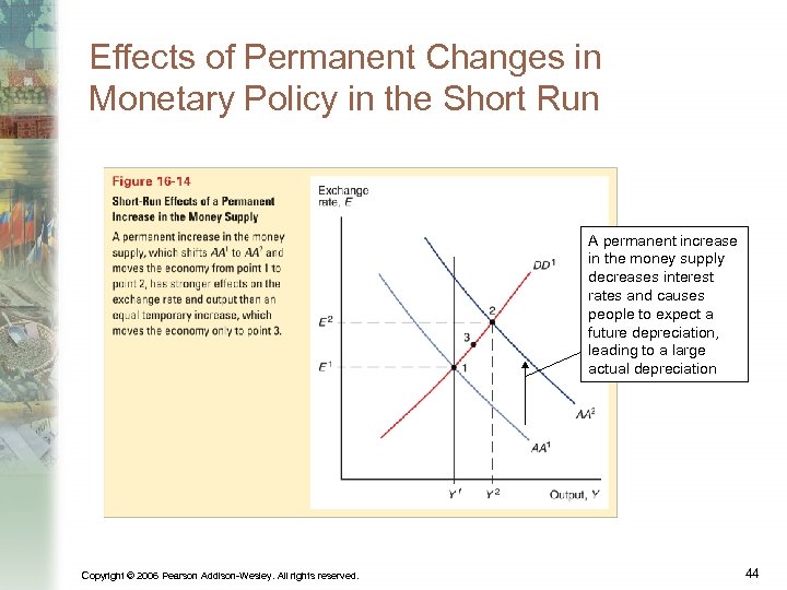 Effects of Permanent Changes in Monetary Policy in the Short Run A permanent increase